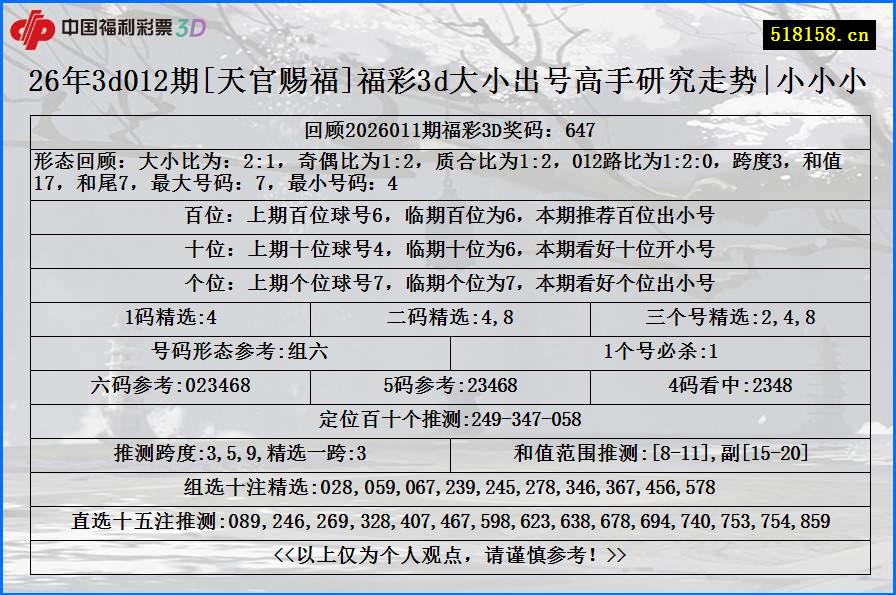 26年3d012期[天官赐福]福彩3d大小出号高手研究走势|小小小