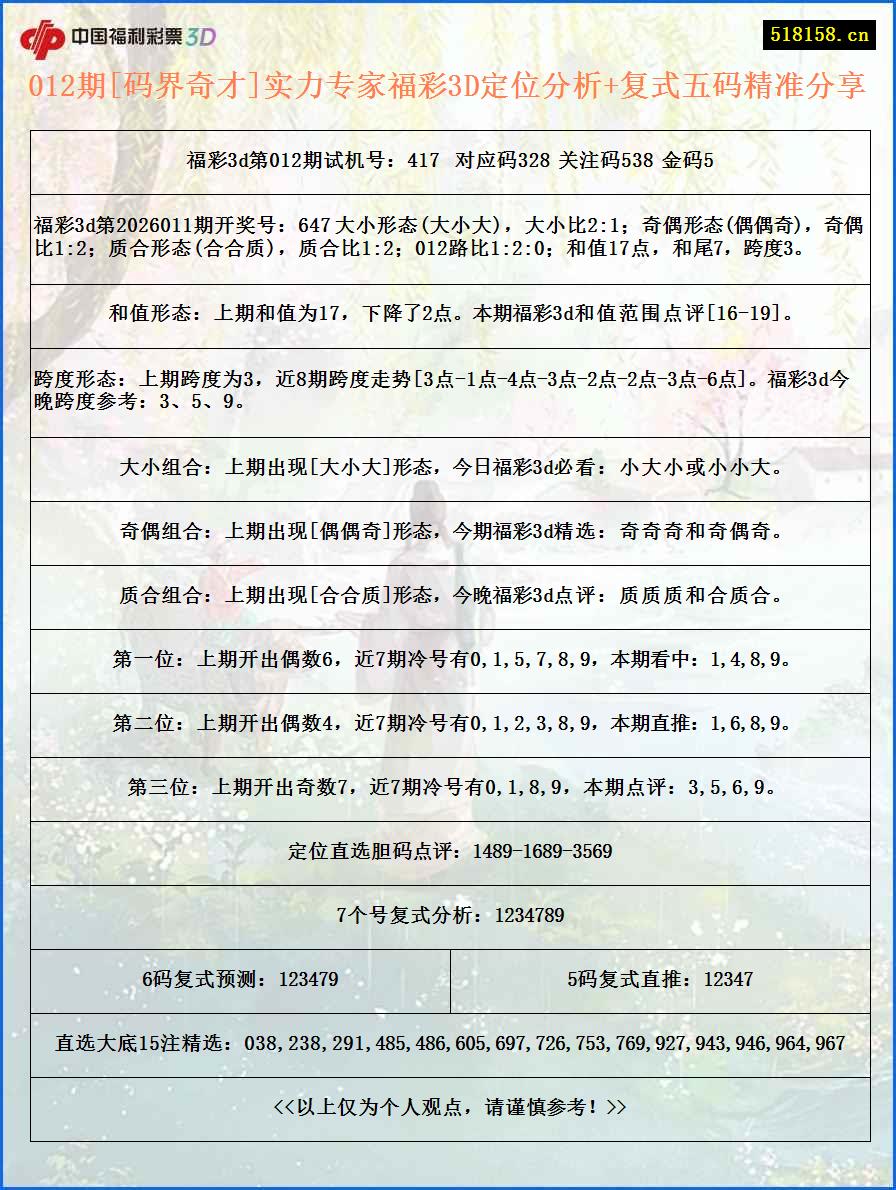 012期[码界奇才]实力专家福彩3D定位分析+复式五码精准分享