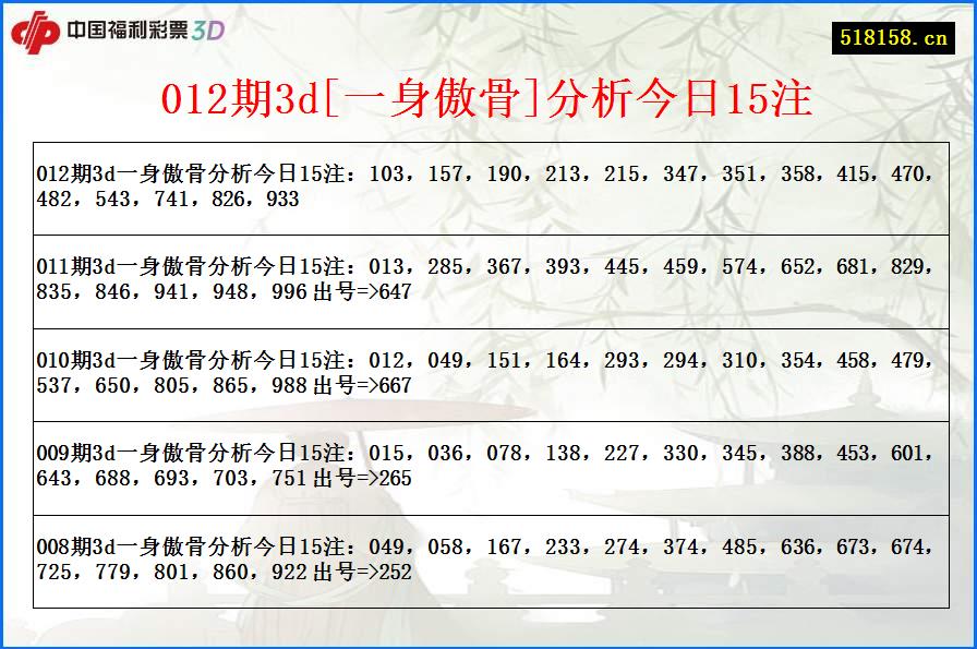 012期3d[一身傲骨]分析今日15注