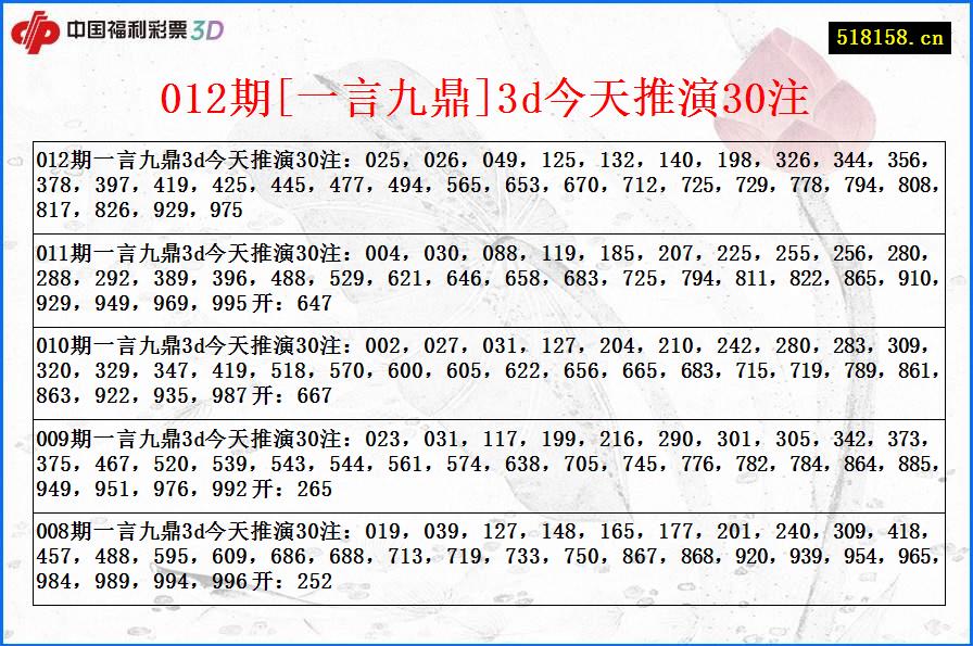 012期[一言九鼎]3d今天推演30注
