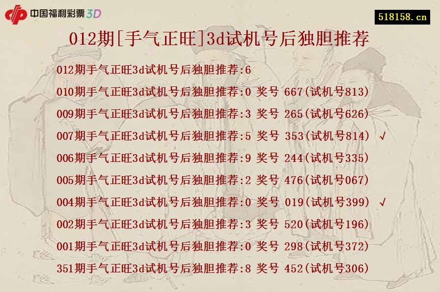 012期[手气正旺]3d试机号后独胆推荐