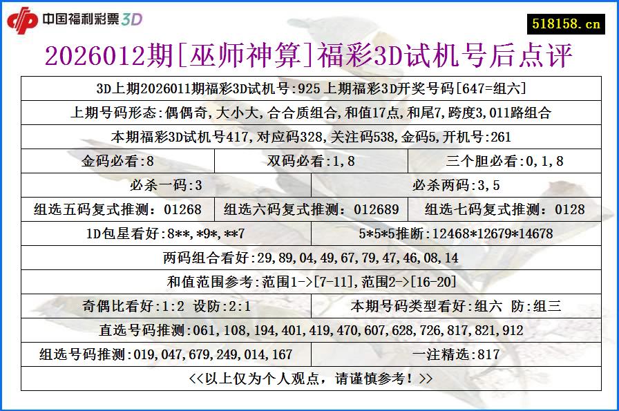 2026012期[巫师神算]福彩3D试机号后点评