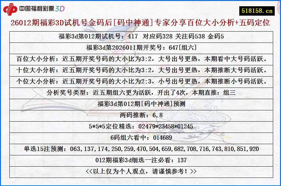26012期福彩3D试机号金码后[码中神通]专家分享百位大小分析+五码定位