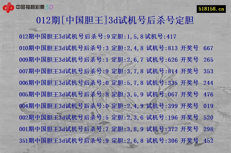 012期[中国胆王]3d试机号后杀号定胆