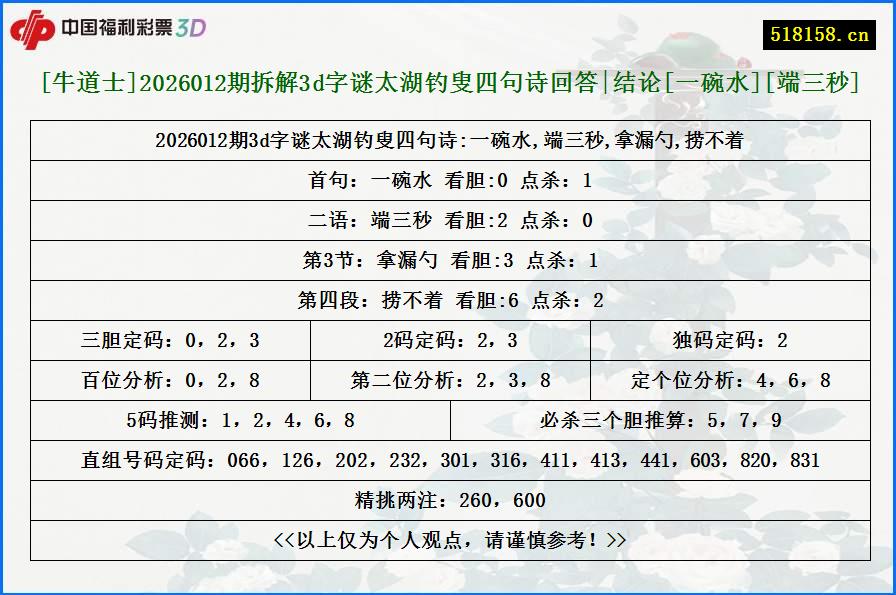 [牛道士]2026012期拆解3d字谜太湖钓叟四句诗回答|结论[一碗水][端三秒]