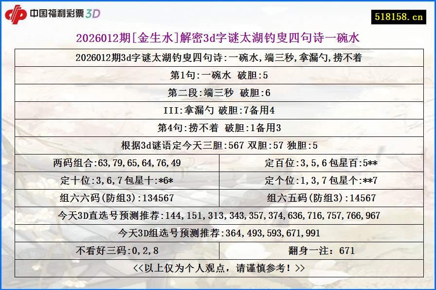 2026012期[金生水]解密3d字谜太湖钓叟四句诗一碗水