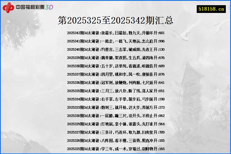 第2025325至2025342期汇总