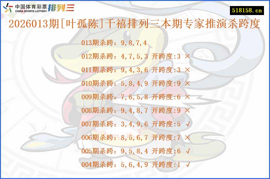 2026013期[叶孤陈]千禧排列三本期专家推演杀跨度