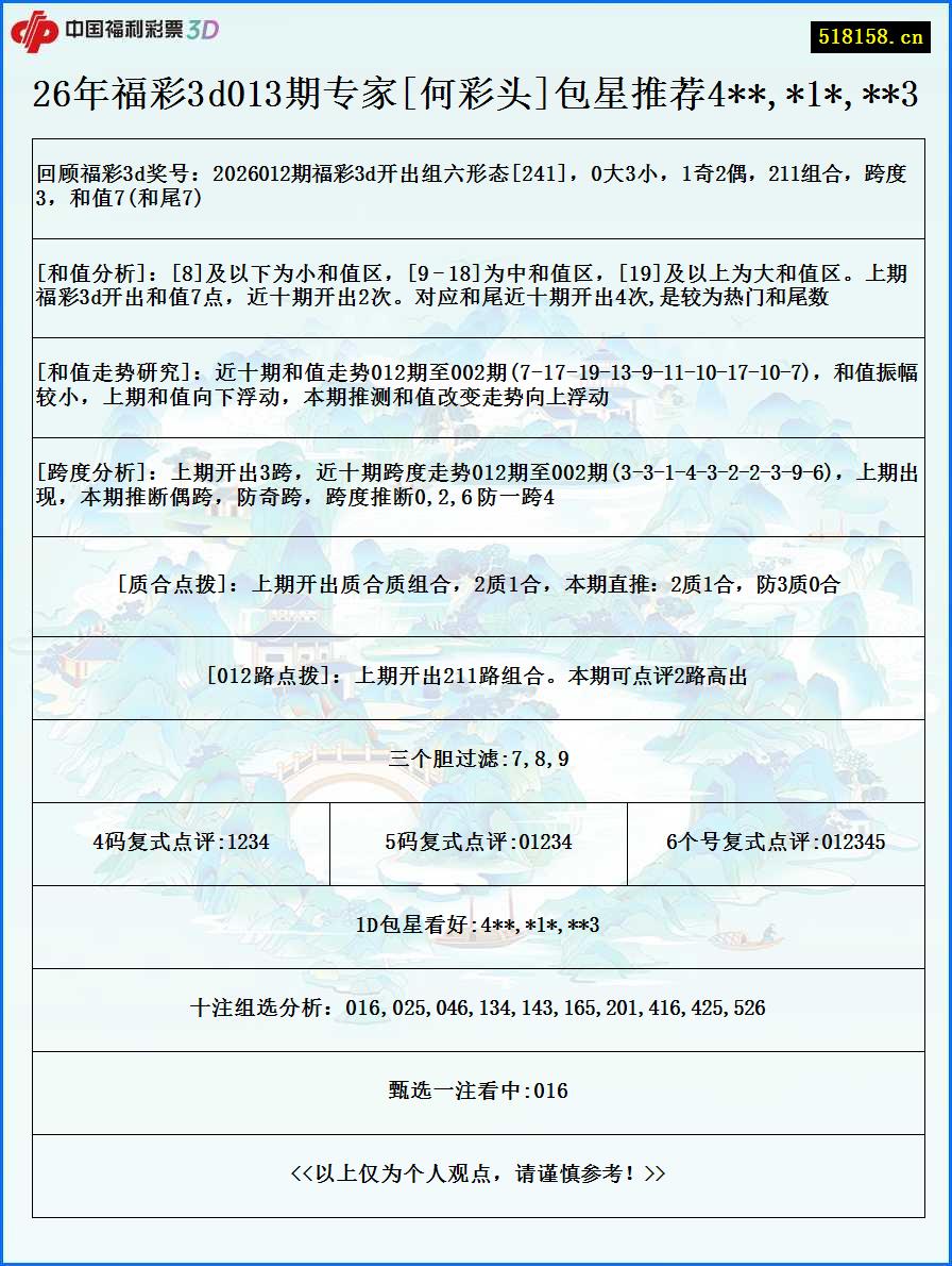 26年福彩3d013期专家[何彩头]包星推荐4**,*1*,**3