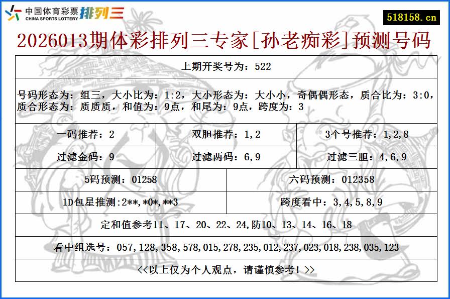 2026013期体彩排列三专家[孙老痴彩]预测号码