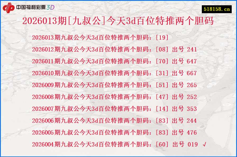 2026013期[九叔公]今天3d百位特推两个胆码