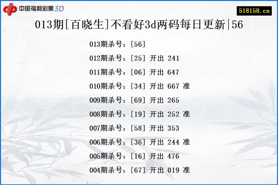 013期[百晓生]不看好3d两码每日更新|56