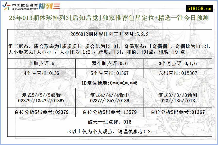 26年013期体彩排列3[后知后觉]独家推荐包星定位+精选一注今日预测