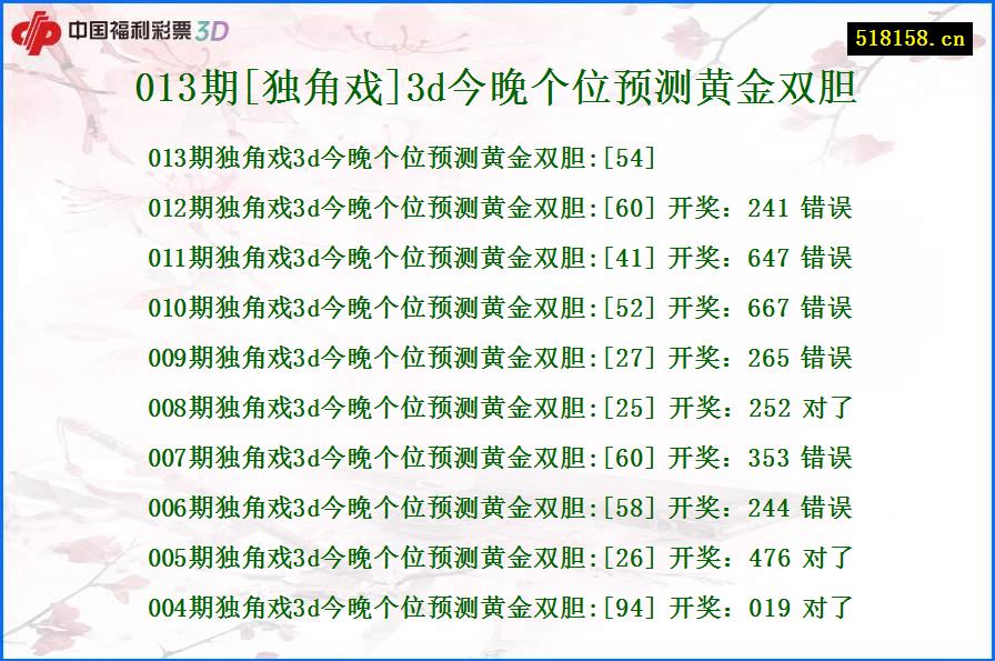 013期[独角戏]3d今晚个位预测黄金双胆