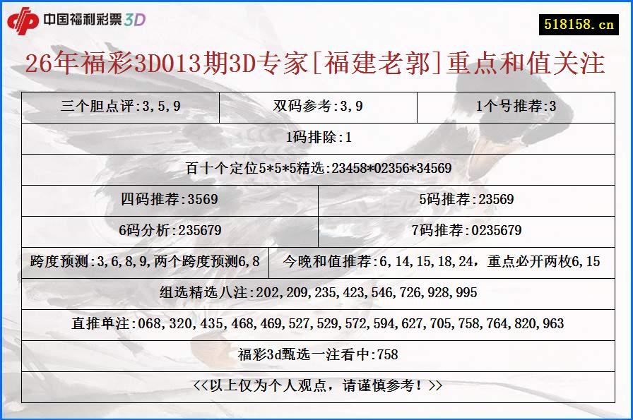 26年福彩3D013期3D专家[福建老郭]重点和值关注
