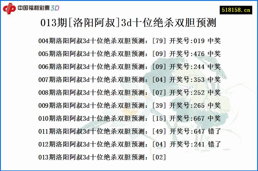 013期[洛阳阿叔]3d十位绝杀双胆预测