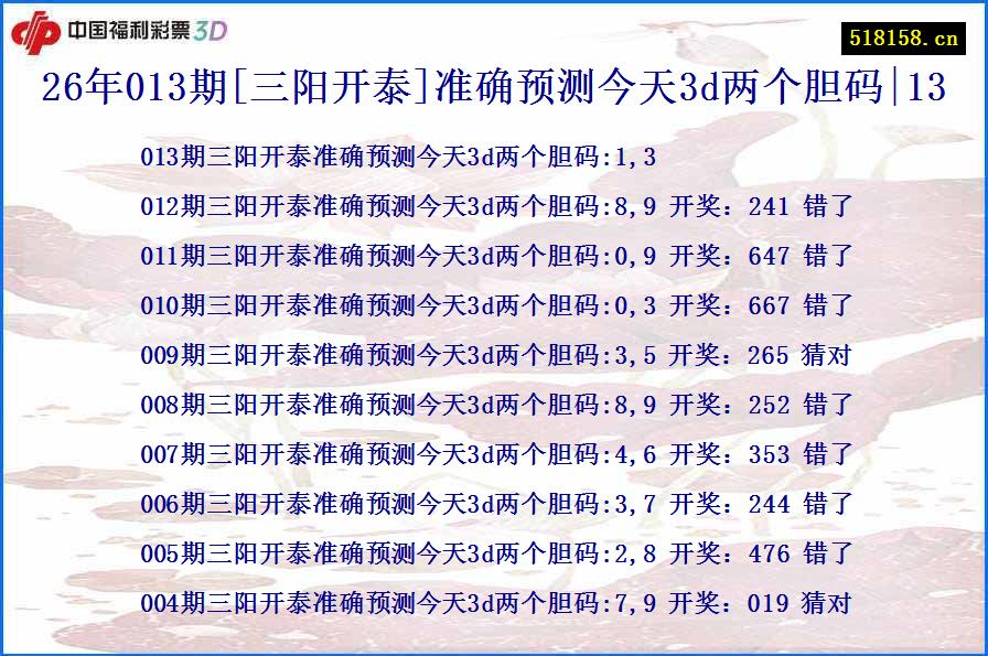 26年013期[三阳开泰]准确预测今天3d两个胆码|13