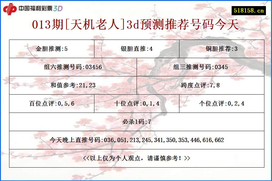013期[天机老人]3d预测推荐号码今天