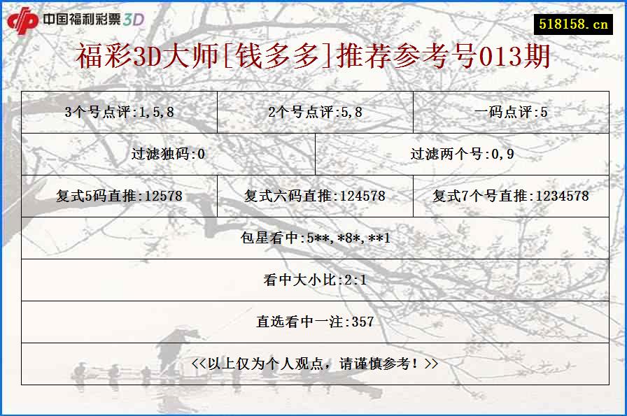 福彩3D大师[钱多多]推荐参考号013期