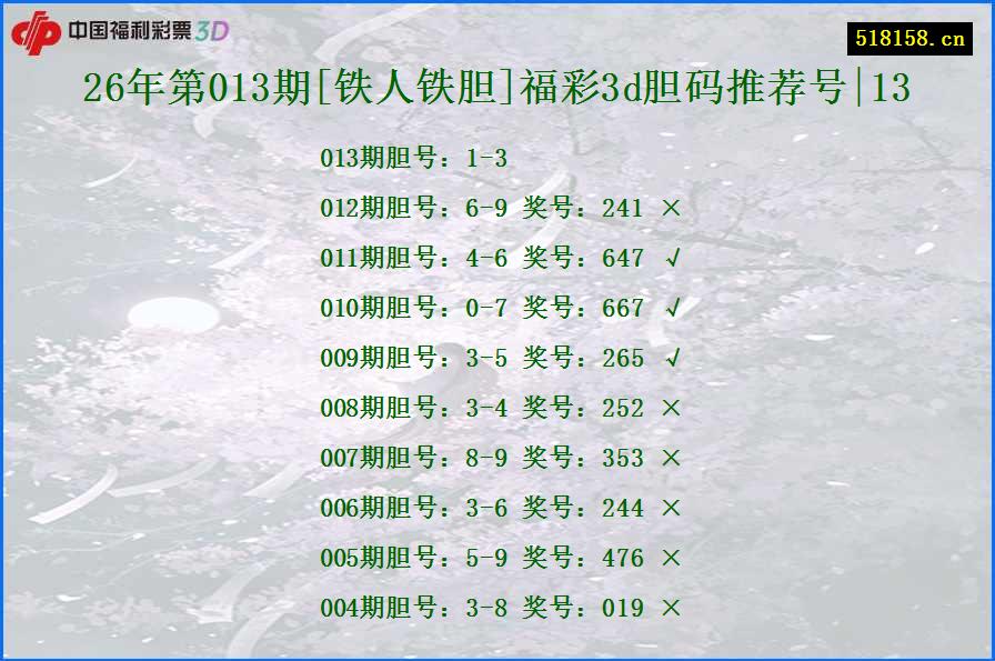 26年第013期[铁人铁胆]福彩3d胆码推荐号|13