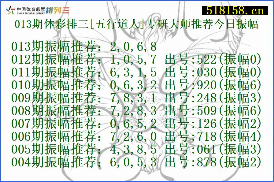 013期体彩排三[五行道人]专研大师推荐今日振幅