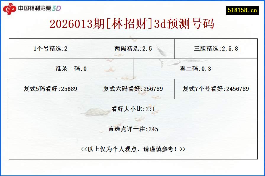 2026013期[林招财]3d预测号码