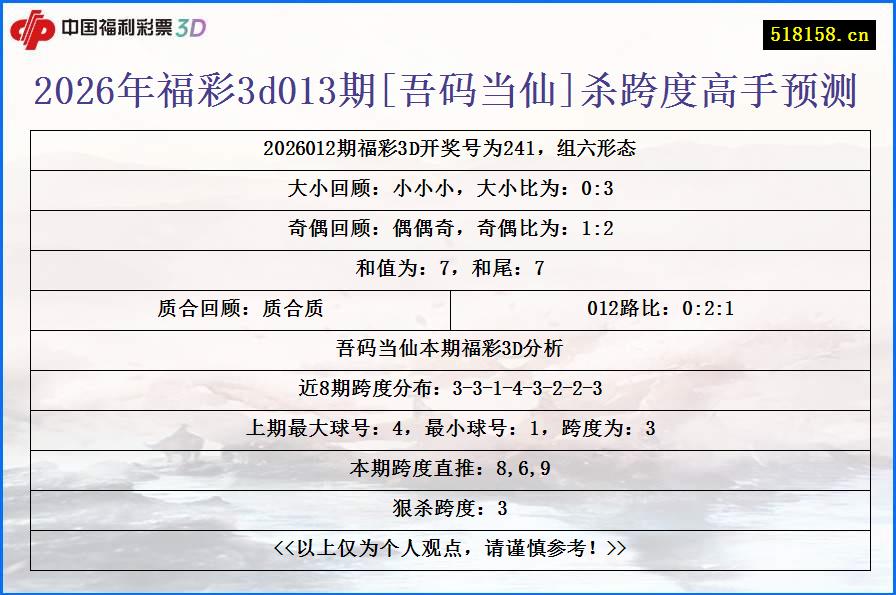 2026年福彩3d013期[吾码当仙]杀跨度高手预测