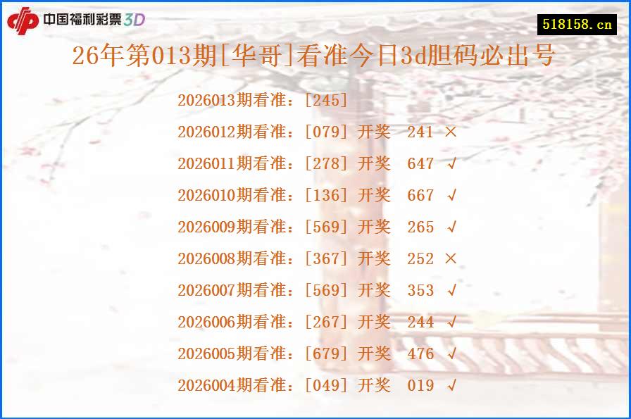 26年第013期[华哥]看准今日3d胆码必出号