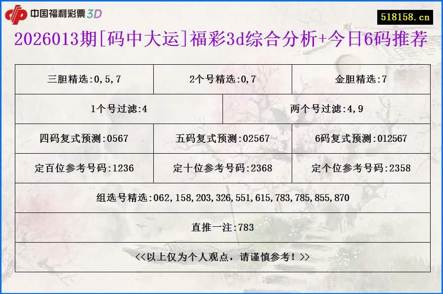 2026013期[码中大运]福彩3d综合分析+今日6码推荐
