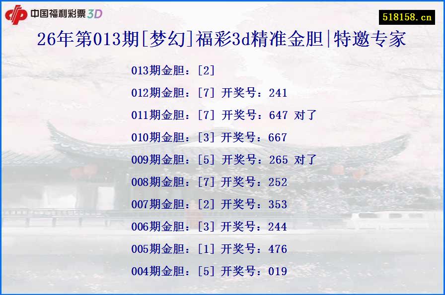 26年第013期[梦幻]福彩3d精准金胆|特邀专家