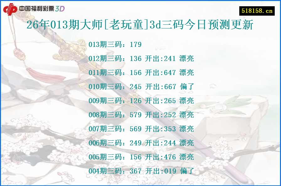 26年013期大师[老玩童]3d三码今日预测更新