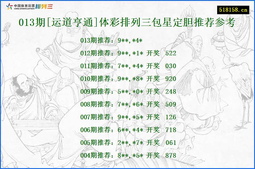 013期[运道亨通]体彩排列三包星定胆推荐参考