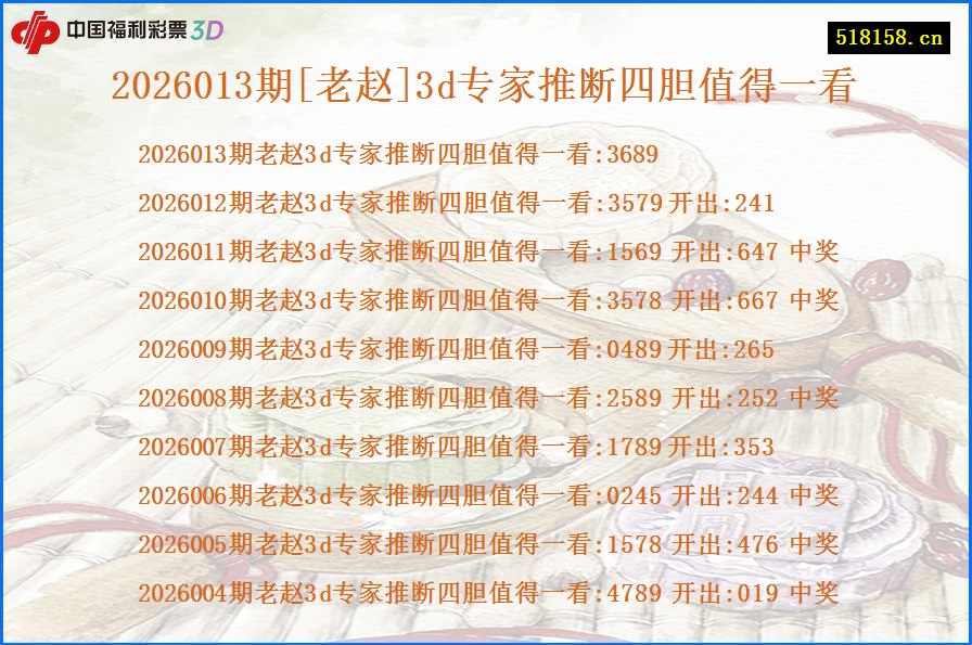 2026013期[老赵]3d专家推断四胆值得一看