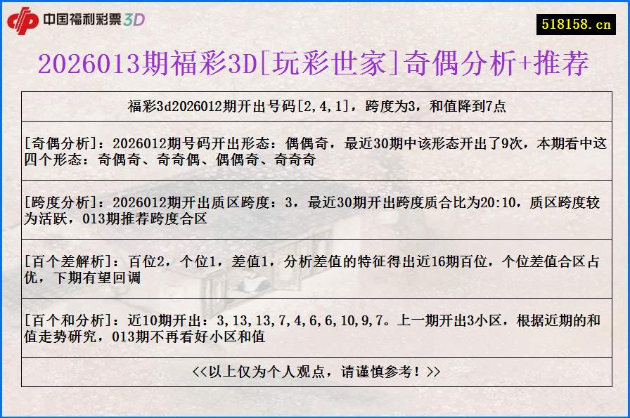 2026013期福彩3D[玩彩世家]奇偶分析+推荐
