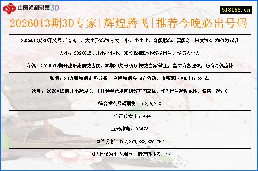2026013期3D专家[辉煌腾飞]推荐今晚必出号码