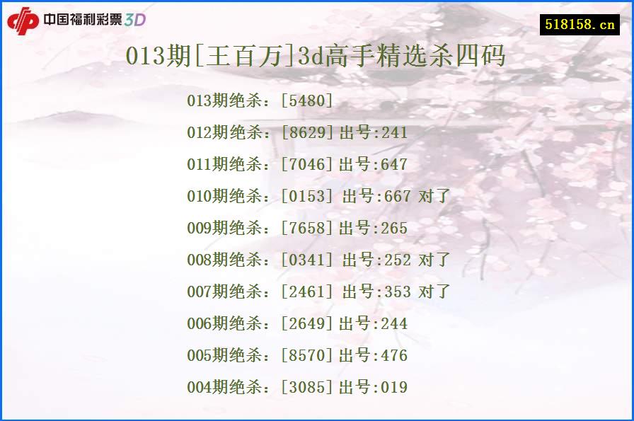 013期[王百万]3d高手精选杀四码