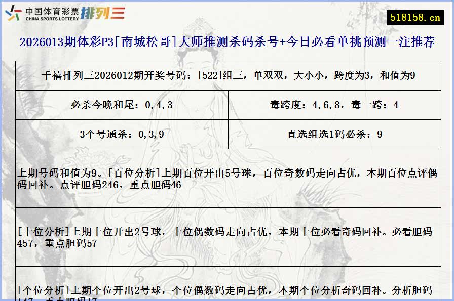2026013期体彩P3[南城松哥]大师推测杀码杀号+今日必看单挑预测一注推荐