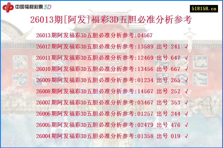 26013期[阿发]福彩3D五胆必准分析参考