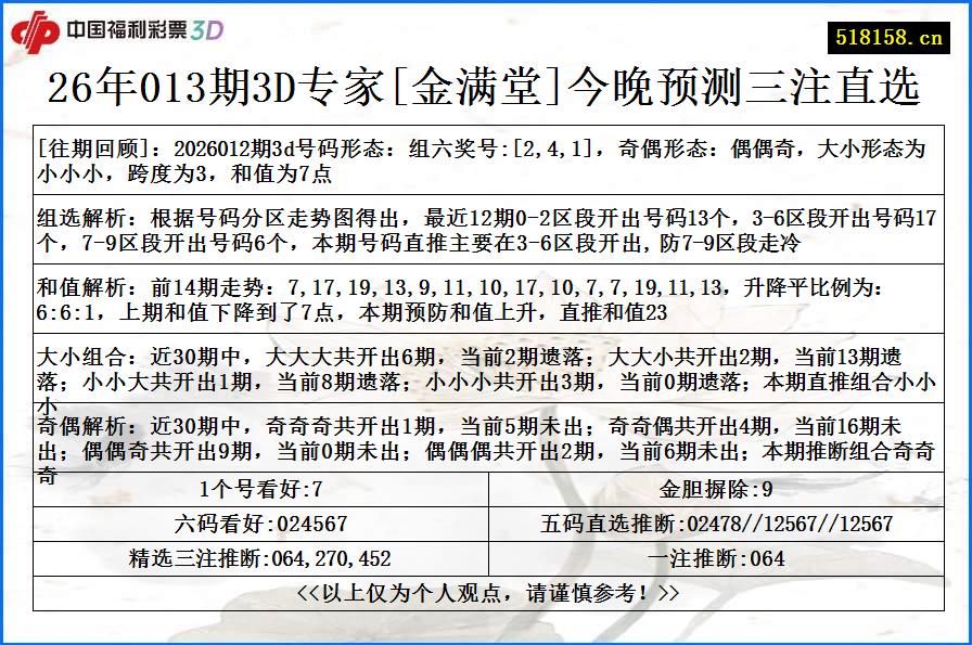 26年013期3D专家[金满堂]今晚预测三注直选
