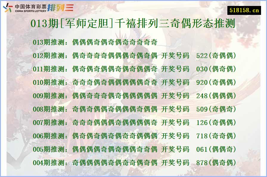013期[军师定胆]千禧排列三奇偶形态推测