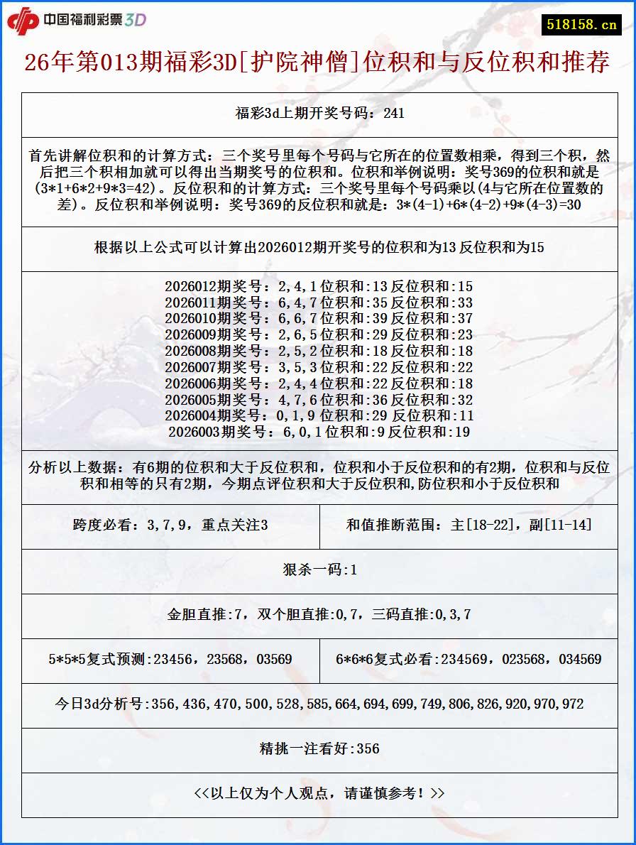 26年第013期福彩3D[护院神僧]位积和与反位积和推荐