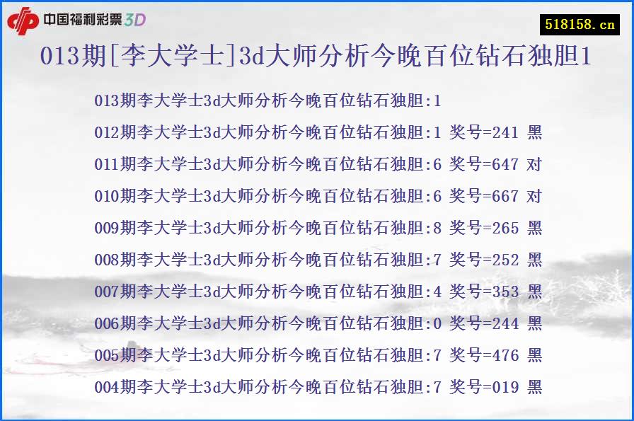 013期[李大学士]3d大师分析今晚百位钻石独胆1