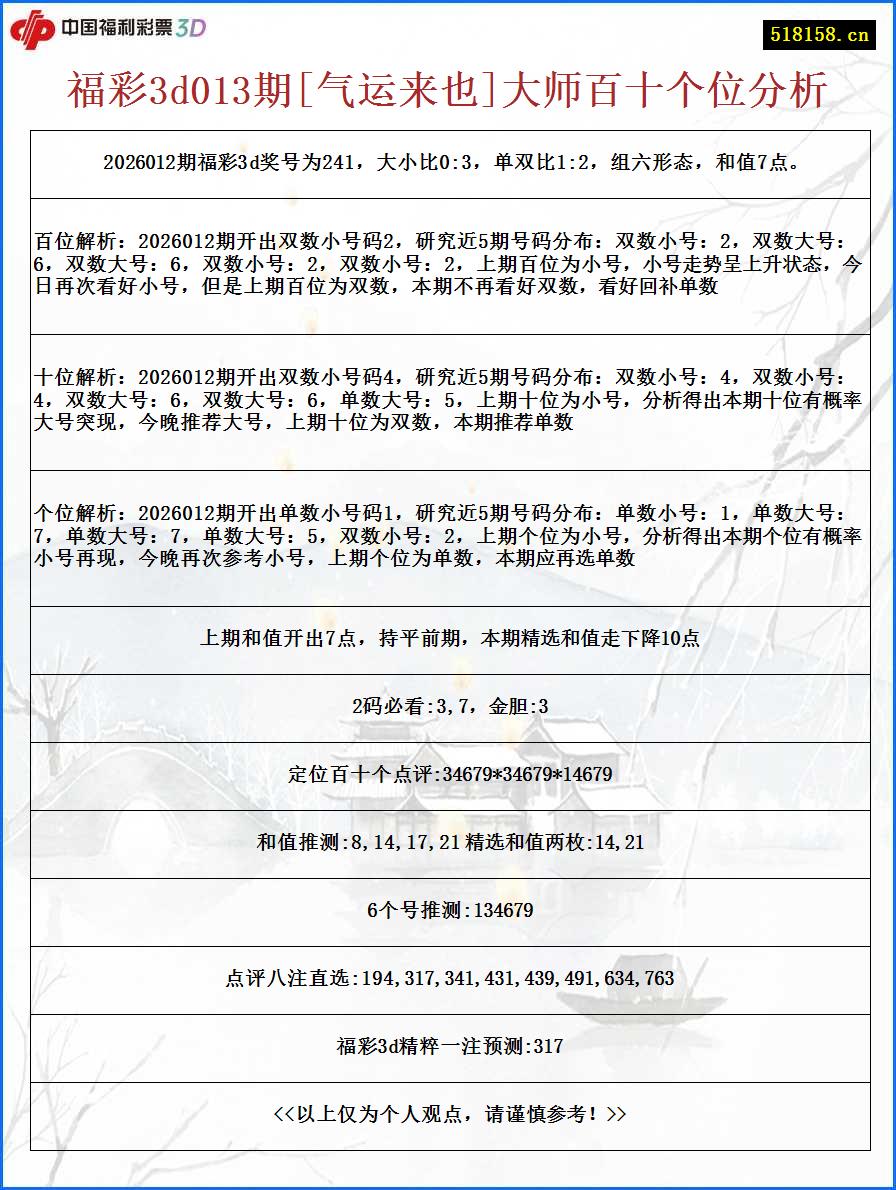 福彩3d013期[气运来也]大师百十个位分析
