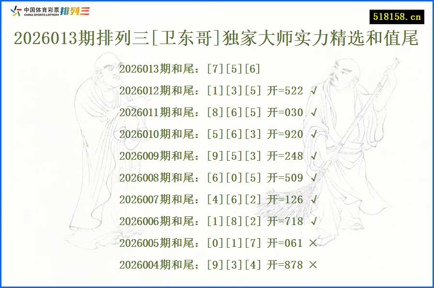 2026013期排列三[卫东哥]独家大师实力精选和值尾