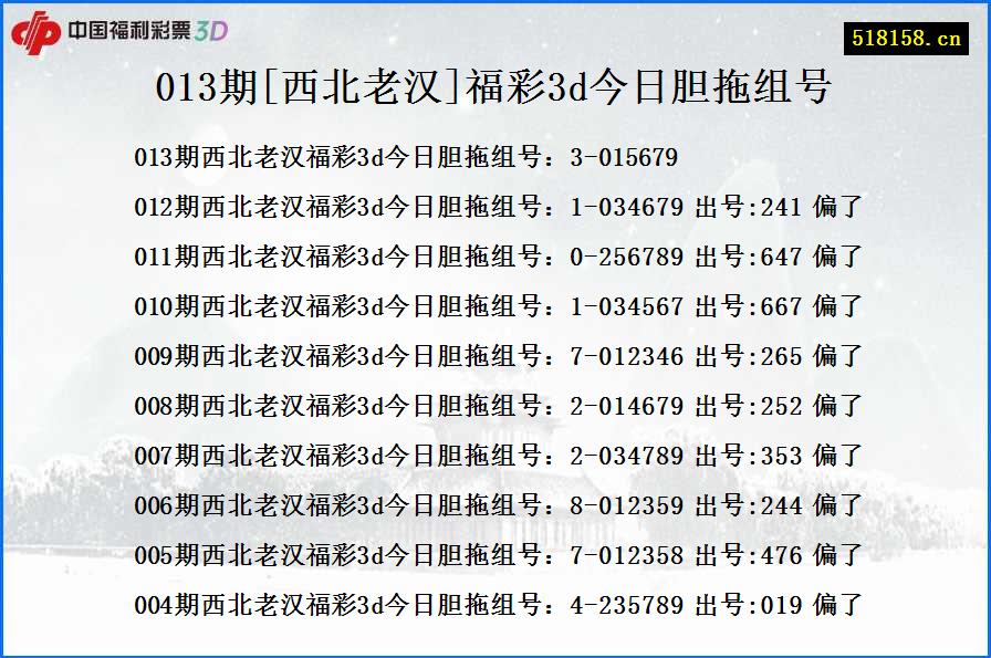 013期[西北老汉]福彩3d今日胆拖组号