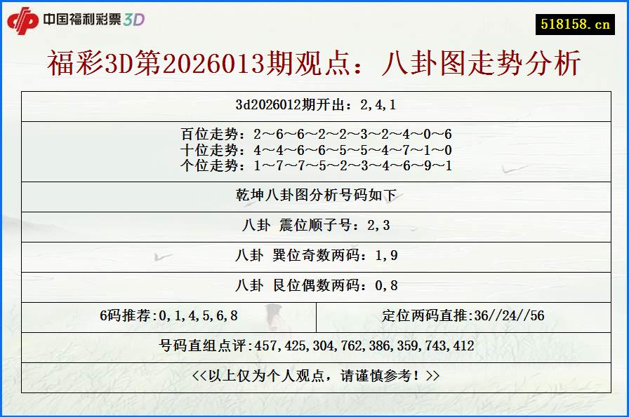 福彩3D第2026013期观点：八卦图走势分析