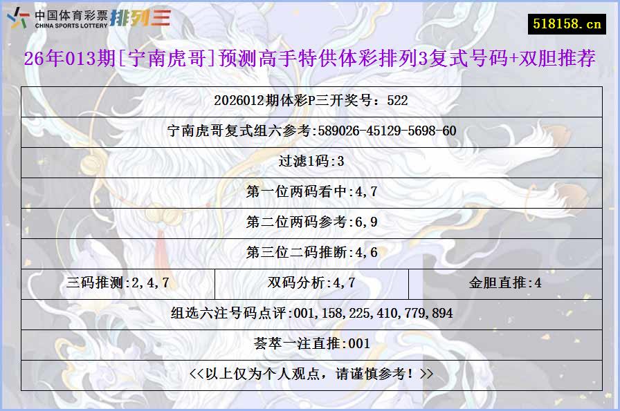26年013期[宁南虎哥]预测高手特供体彩排列3复式号码+双胆推荐