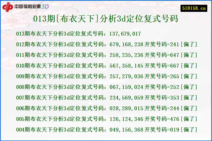013期[布衣天下]分析3d定位复式号码