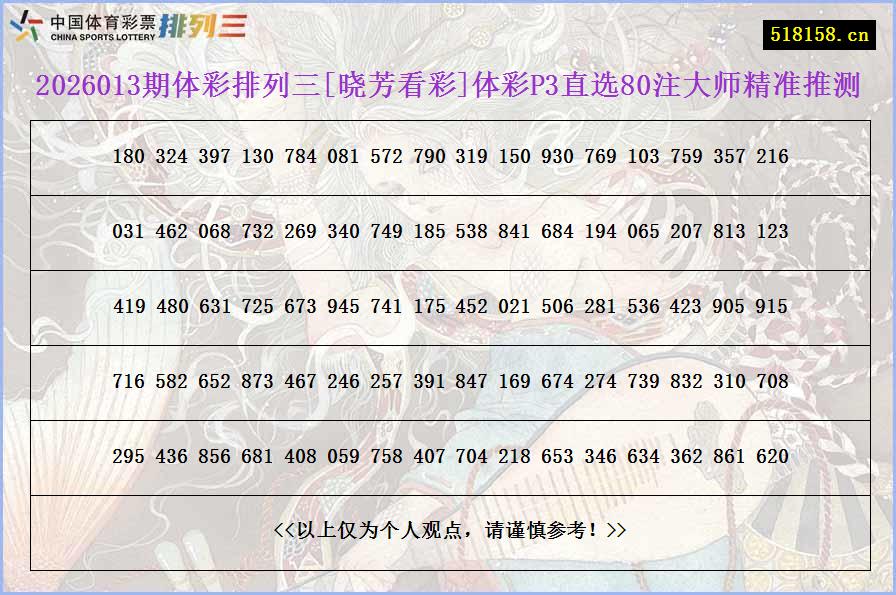 2026013期体彩排列三[晓芳看彩]体彩P3直选80注大师精准推测