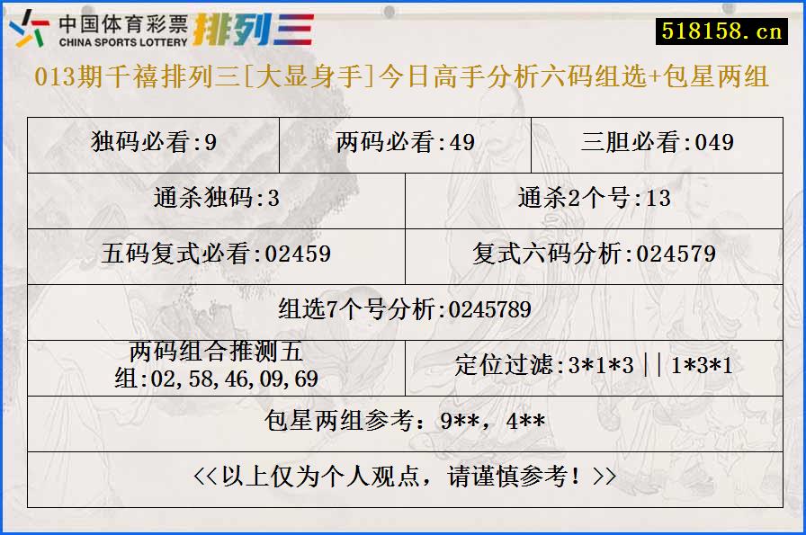013期千禧排列三[大显身手]今日高手分析六码组选+包星两组